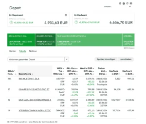 cominvest-classic-dashboard-bestand
