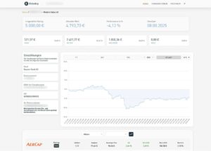 Estably Dashboard (Stand: 11.08.2025)