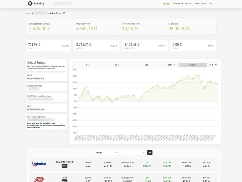 Estably Dashboard (Stand: 11.08.2025)