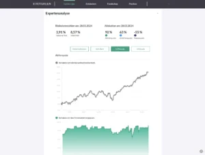 evergreen-dashboard-expertenanalyse