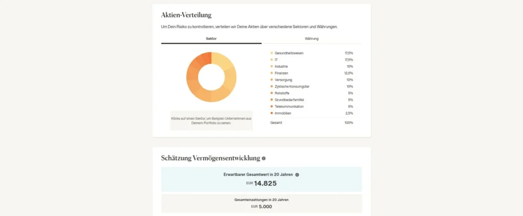 inyova-dashboard-portfolio-aufteilung