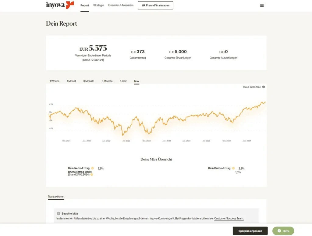 inyova-dashboard-übersicht