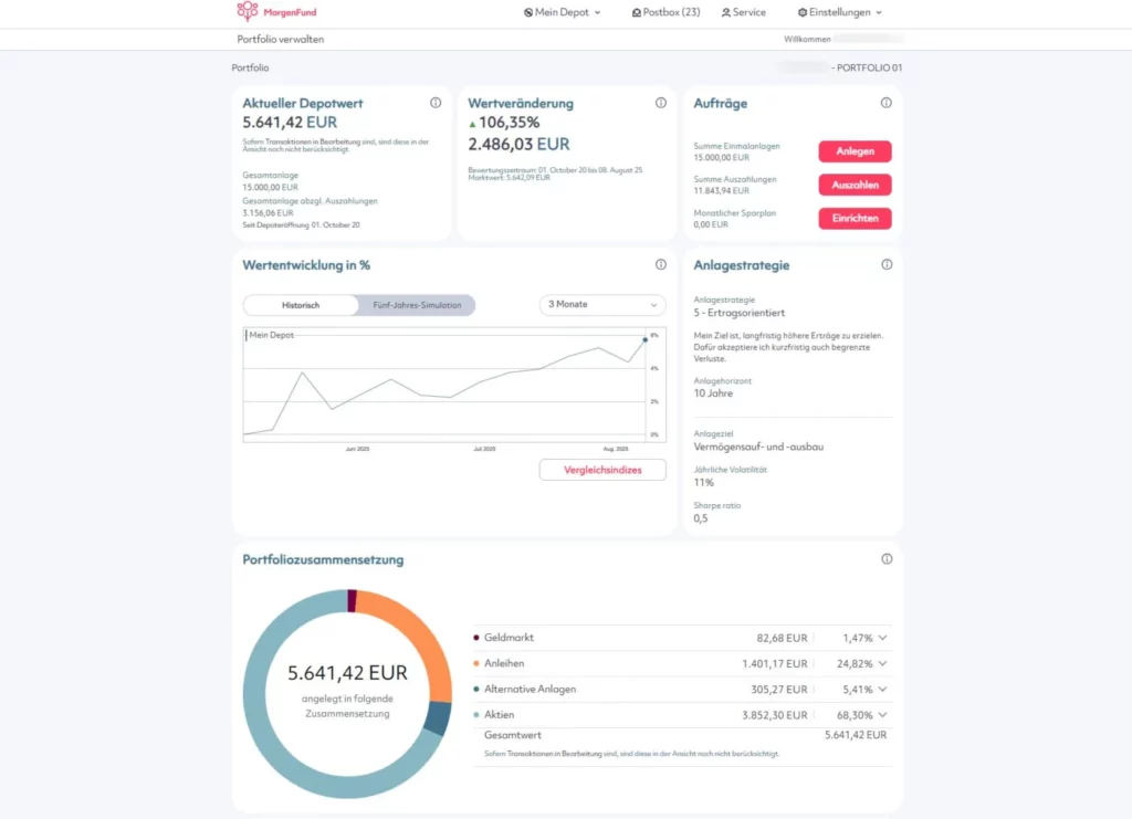 MorgenFund Dashboard (Stand: 11.08.2025)