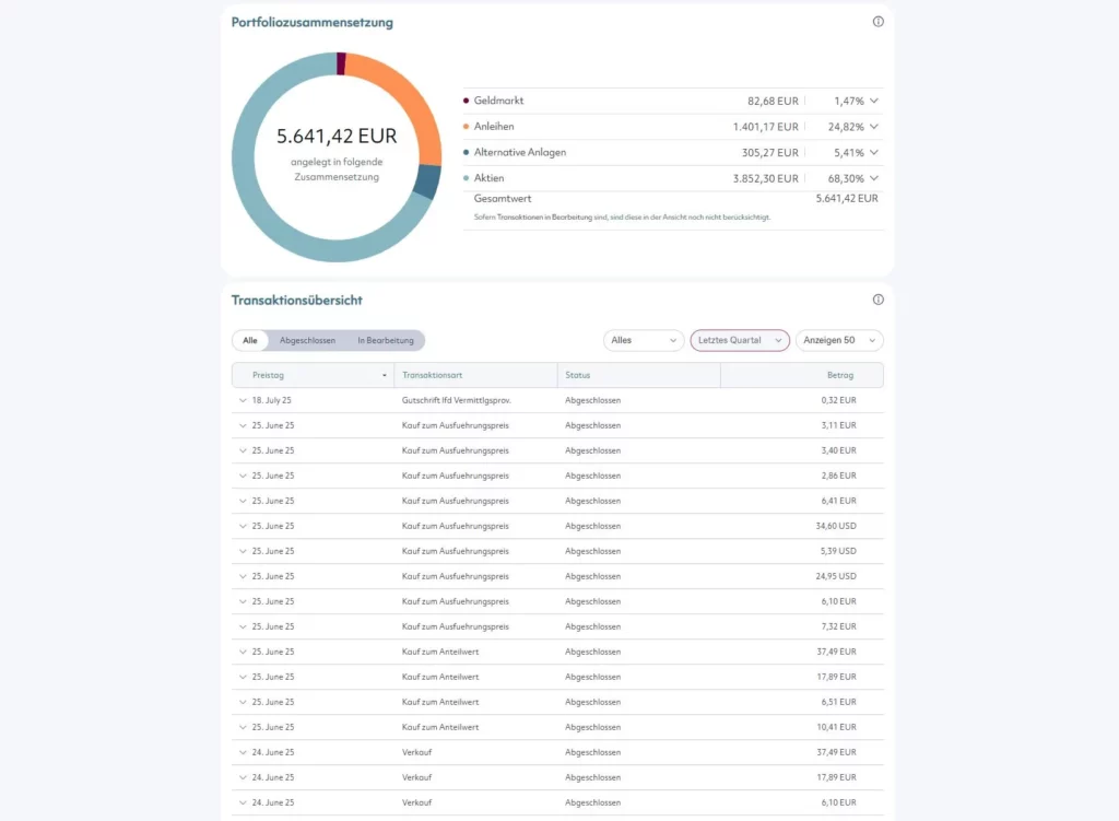 MorgenFund Dashboard (Stand: 11.08.2025)