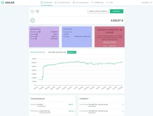 oskar-dashboard-performance