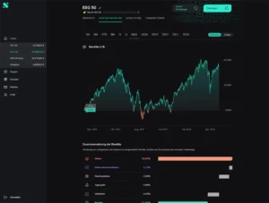 Scalable Capital Dashboard (Stand: 11.08.2025)