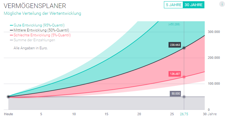 Scalable Capital Vermögensplaner