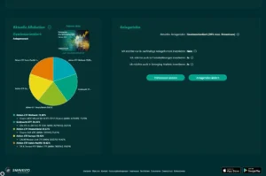 smavesto-dashboard-allokation