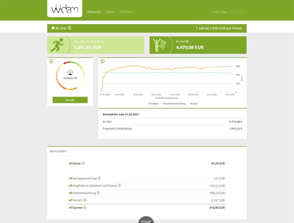 vividam Dashboard (Stand: 11.08.2025)