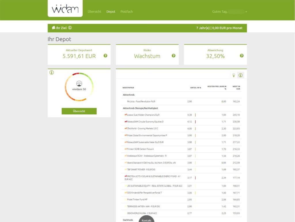 vividam Dashboard (Stand: 11.08.2025)