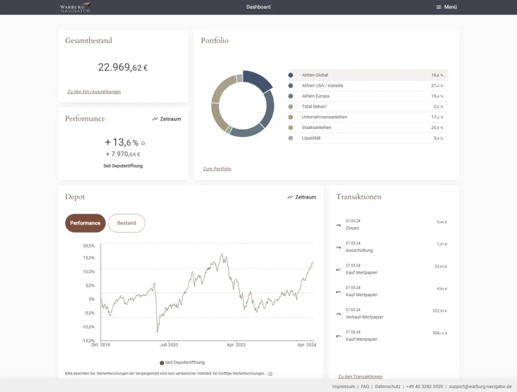 warburg-navigator-dashboard-übersicht