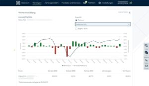 Zeedin Dashboard (Stand: 11.08.2025)