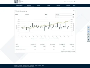 zeedin-dashboard-performance